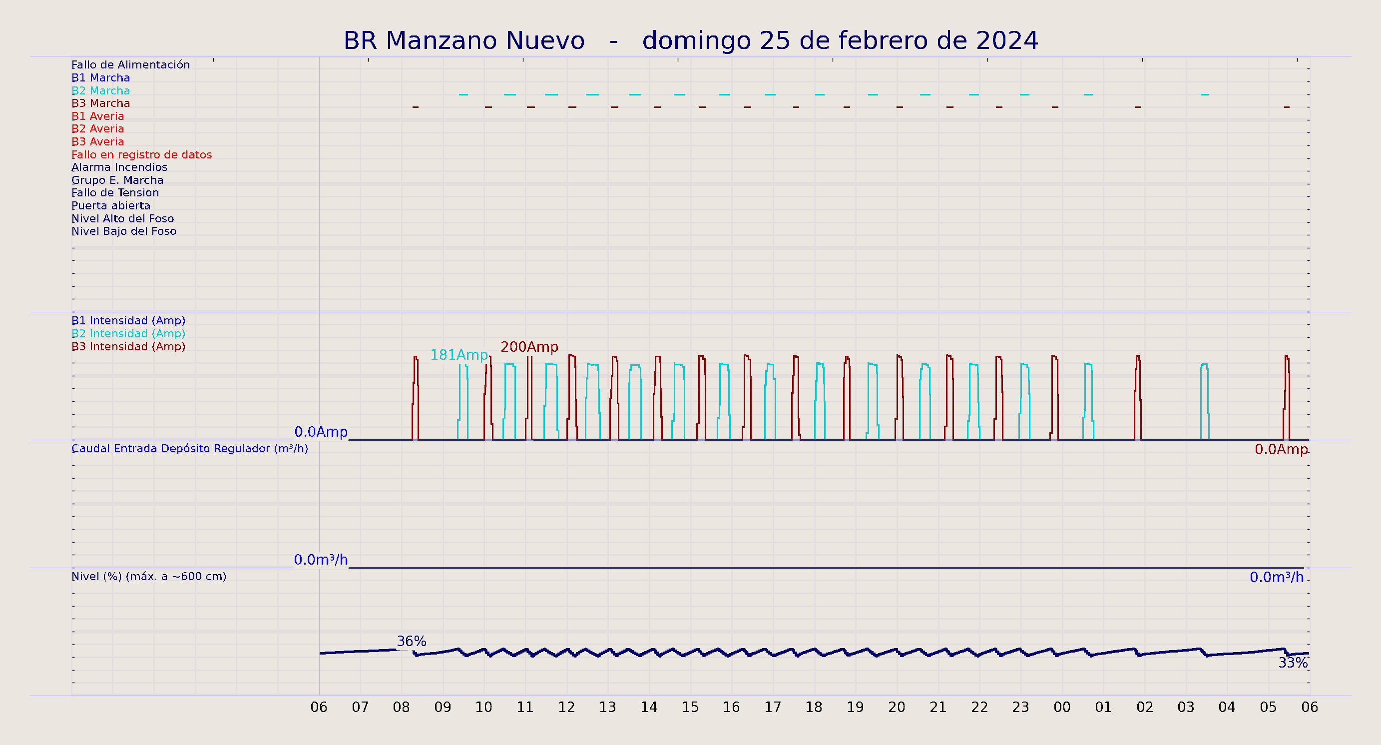 ../../imagenes/vid/2024/BR Manzano Nuevo/2024-02-25 BR Manzano Nuevo.png